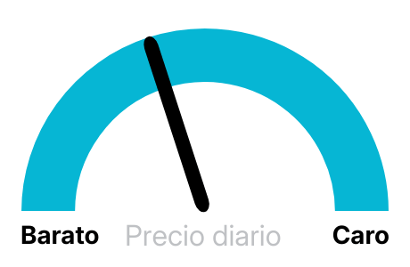 Precio de la luz hoy