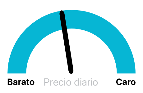 Precio de la luz mañana