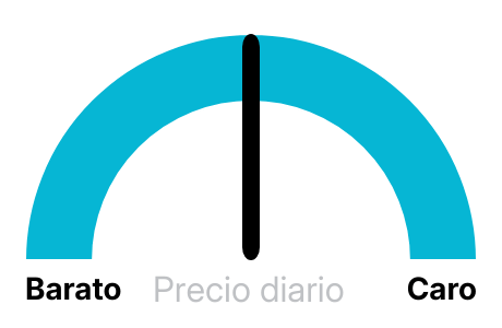 Precio de la luz hoy