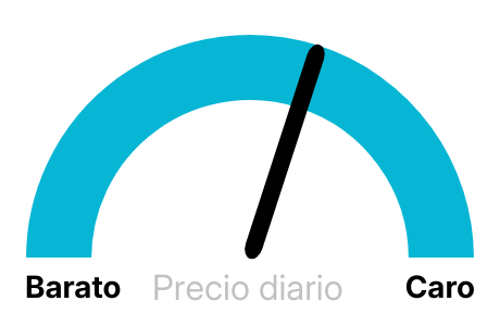 Precio de la luz hoy