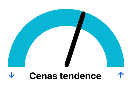 Tendencia del precio del gas en España