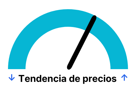 Evolución del precio de la luz